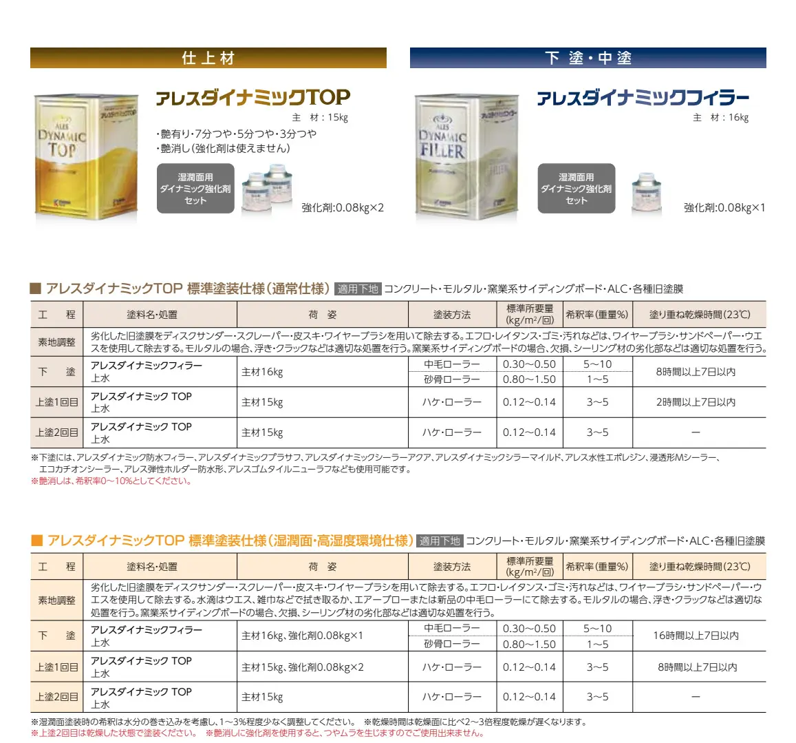 外壁塗装に使う塗料の仕様書や施工マニュアルはどんな内容が書いてある