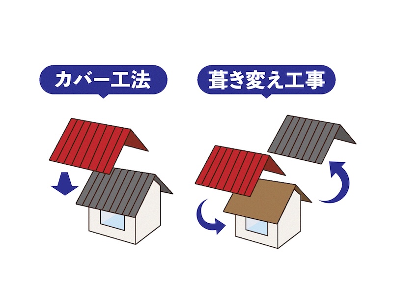 屋根カバー工法とは？メリット・デメリットとおすすめな方を解説！